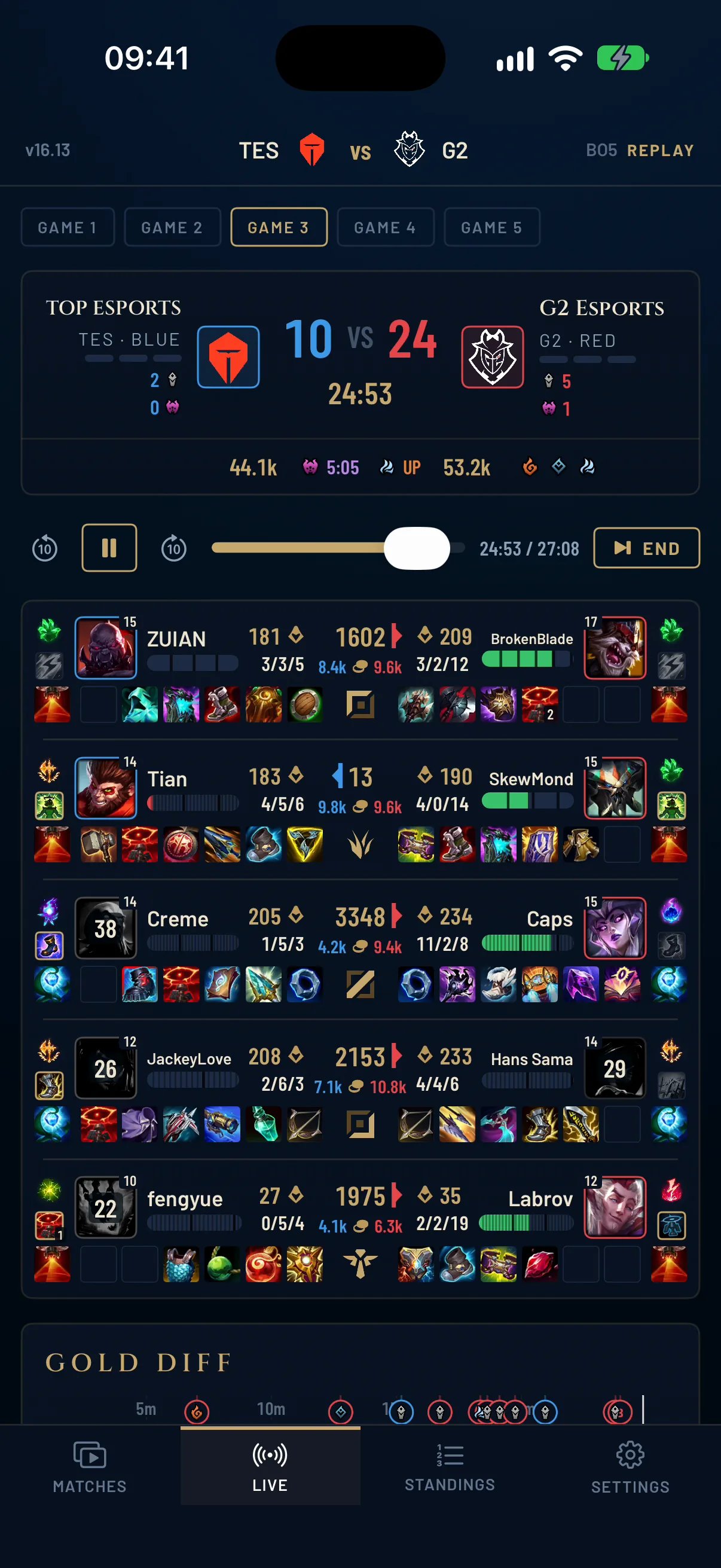 RIFTLINE scoreboard during a pro match: kills, gold, items and the matchup table