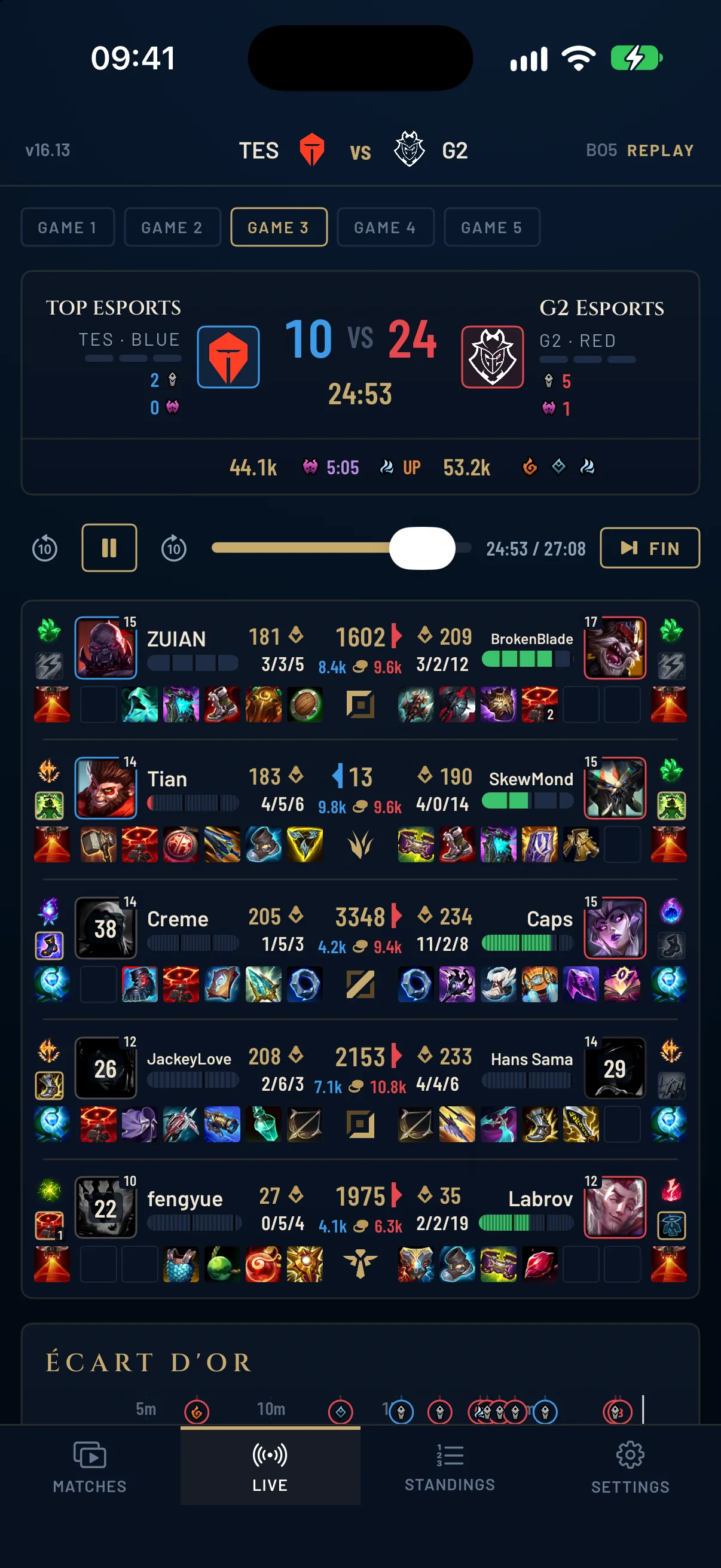 Le tableau de bord de RIFTLINE pendant un match pro : éliminations, or, objets et tableau des face-à-face