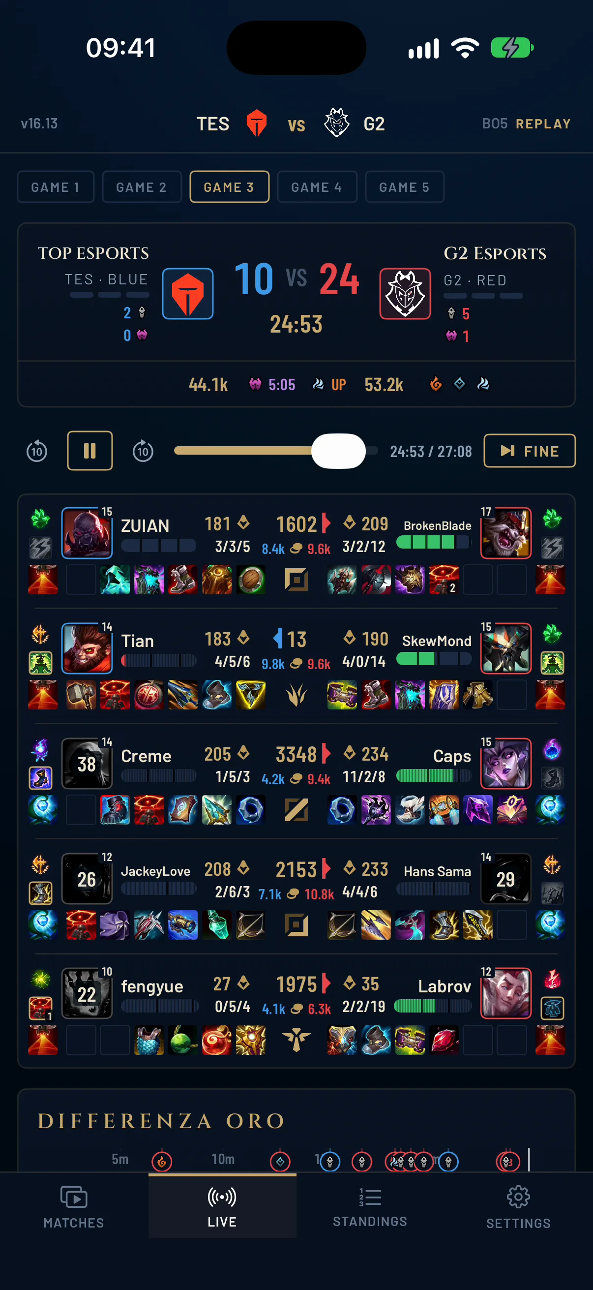 Il tabellone di RIFTLINE durante una partita pro: uccisioni, oro, oggetti e tabella dei matchup